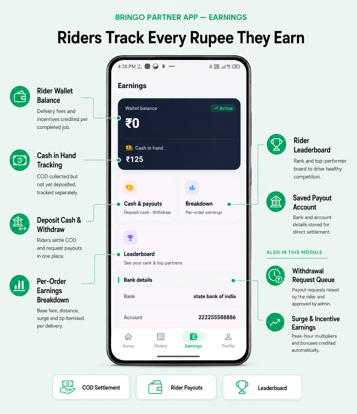 Earnings