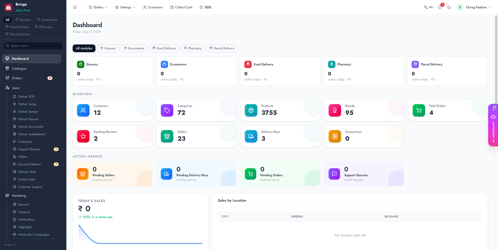Admin dashboard